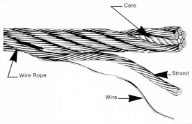 Safety talk - Wire Rope - Inspection